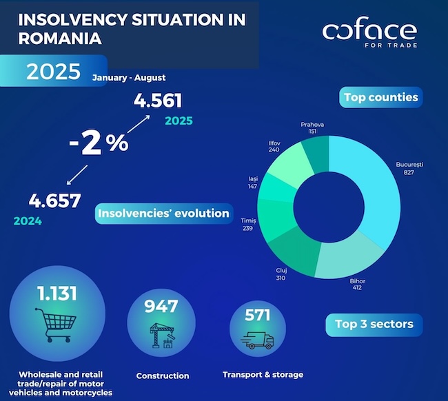 uploads/news/Coface_Insolvency Study 2025 infographic.jpg